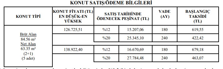 TOKİ'den Bir Ucuz Konut Kampanyası Daha! 120 Ay, 180 Ay ve 240 AY Vadeli Konut Satış Duyurusu