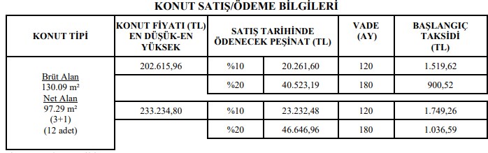 TOKİ'den Bir Ucuz Konut Kampanyası Daha! 120 Ay, 180 Ay ve 240 AY Vadeli Konut Satış Duyurusu