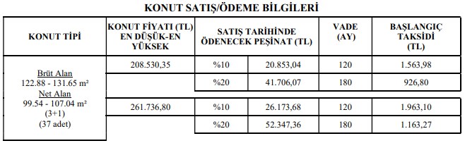 926 TL Aylık Taksitle Ön Şartsız Kurasız 3+1 Konut Satış Duyurusu 2021