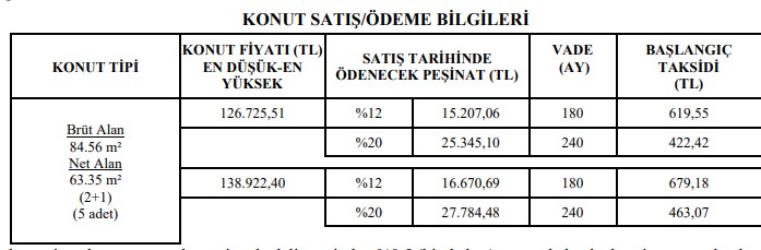 2021 Güncel TOKİ Satış Listesi: Kiradan Daha Ucuz Ödeme Planları ile Konut Sahibi Olma Fırsatı