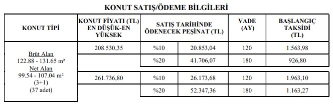 2021 Güncel TOKİ Satış Listesi: Kiradan Daha Ucuz Ödeme Planları ile Konut Sahibi Olma Fırsatı