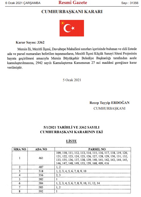 Cumhurbaşkanı Erdoğan İmzaladı: 8 İlde Acele Kamulaştırma Kararı Resmi Gazete İle Yayımlandı!