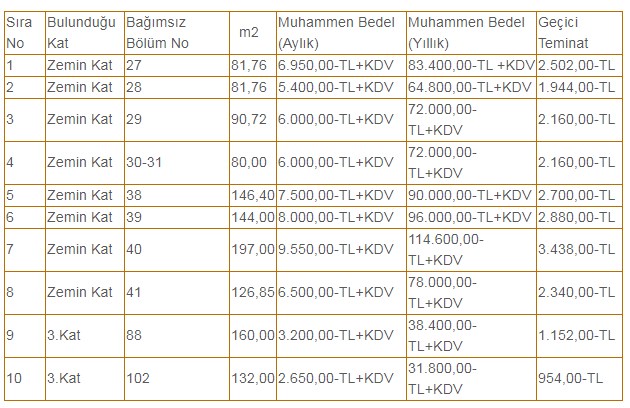 İstanbul'da AVM'de Belediyeye Ait Dükkanlar Kiraya Verilecek