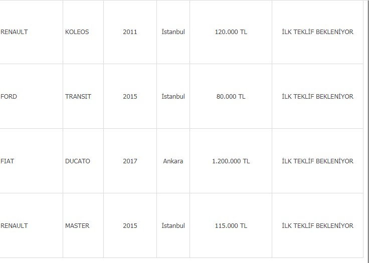 Vakıfbank'tan 60 Bin TL'ye 3+1 Daire, 50 Bin TL'ye 2. El Araç Satışı