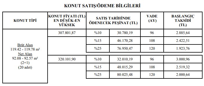 TOKİ 3 Şehirde Kuralı Konut Satışı için Başvuru Topluyor