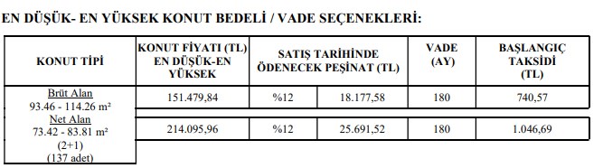 TOKİ 3 Şehirde Kuralı Konut Satışı için Başvuru Topluyor