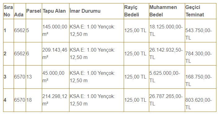 Gaziantep Büyükşehir Belediyesi 4 Adet Konut İmarlı Arsayı İhaleyle Satışa Çıkardı!