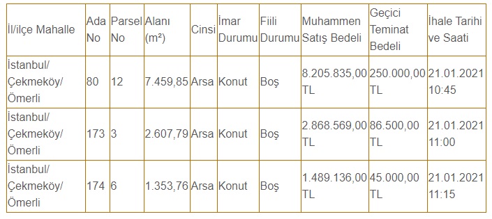 Üsküdar Belediyesi'nden İhaleyle Satılık Konut İmarlı 3 Arsa!