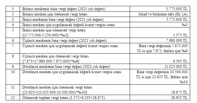 Ev Sahipleri İçin Çifte Vergi Dönemi Başladı! 2021 Yılında Kimler Hem Emlak Vergisi Hem Değerli Konut Vergi Ödemesi Yapacak?