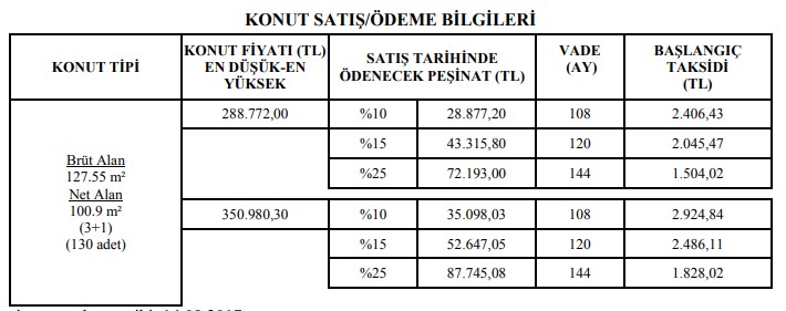 TOKİ'den Ucuz 130 Adet 3+1 Daire Satışı! Ön Şartsız 144 Ay Vadeyle