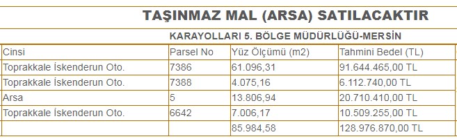 Karayolları Genel Müdürlüğü'nden 129 Milyon Liralık Arsa Satış İlanı