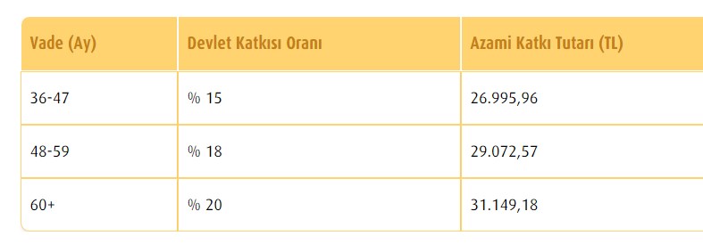 İlk Evini Almayı Planlayanların Değerlendirebileceği Destek, Teşvik ve Yardımlar