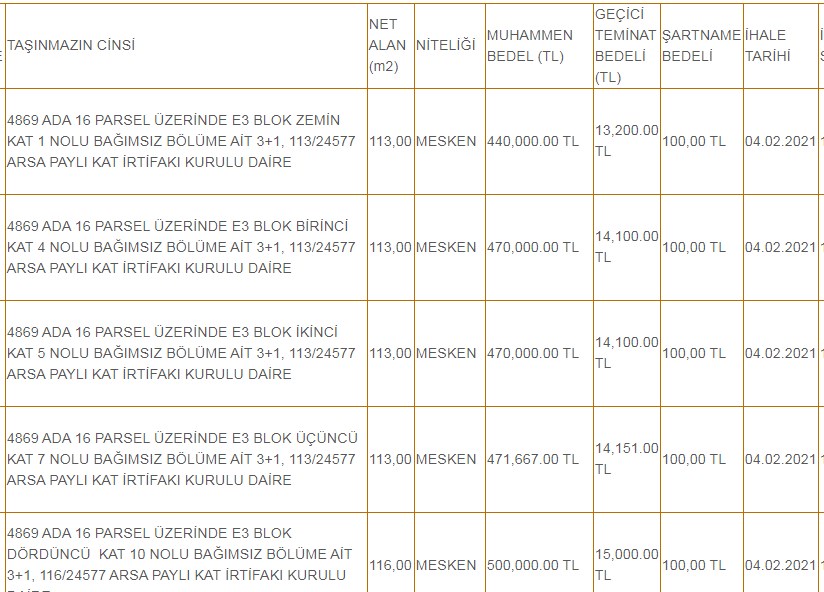 İzmit Belediyesi 30 Adet 1+1, 2+1, 3+1 Daire Satışı için İlana Çıktı