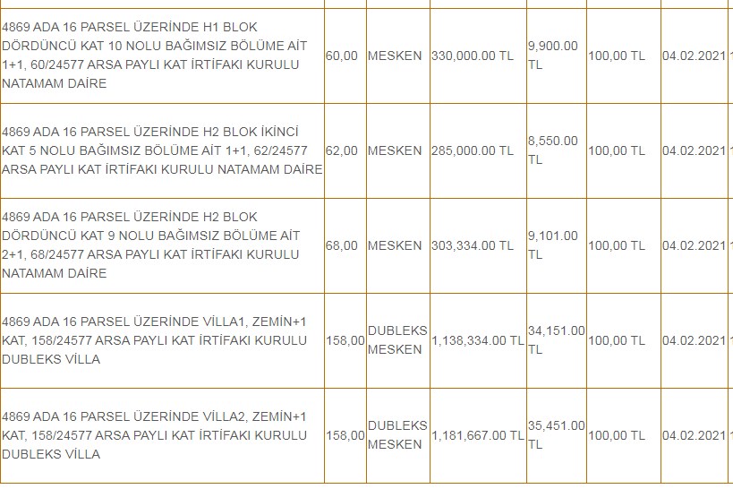 İzmit Belediyesi 30 Adet 1+1, 2+1, 3+1 Daire Satışı için İlana Çıktı