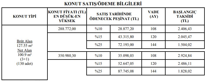 TOKİ'den Ankaralılara Kurasız Ucuz Konut Müjdesi! 3 Projeden 151 Ev Taksitle Satışta