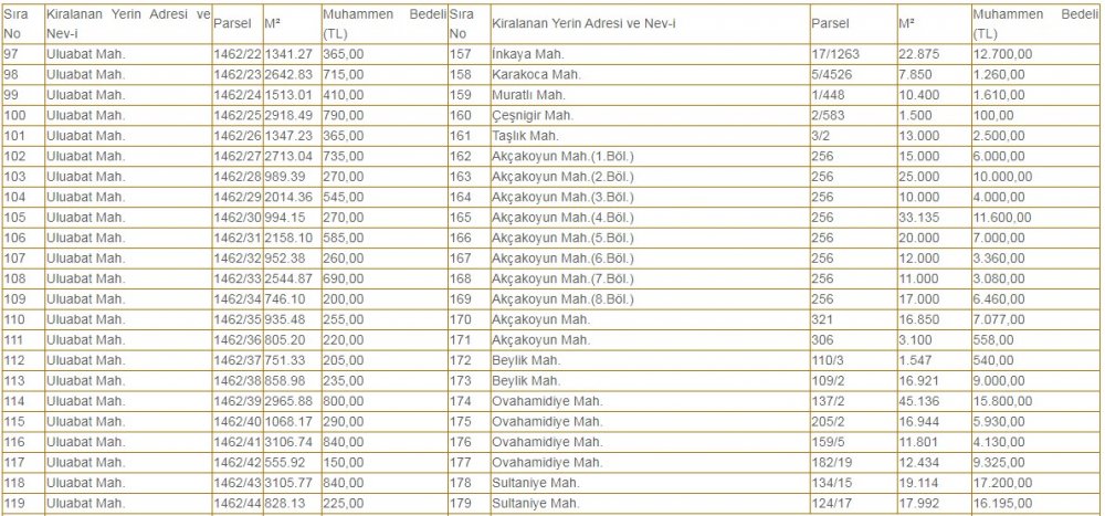 Belediye Başkanlığı'ndan Kiralık 191 Taşınmaz! Lojman, Tarla, İşyeri, Arsa