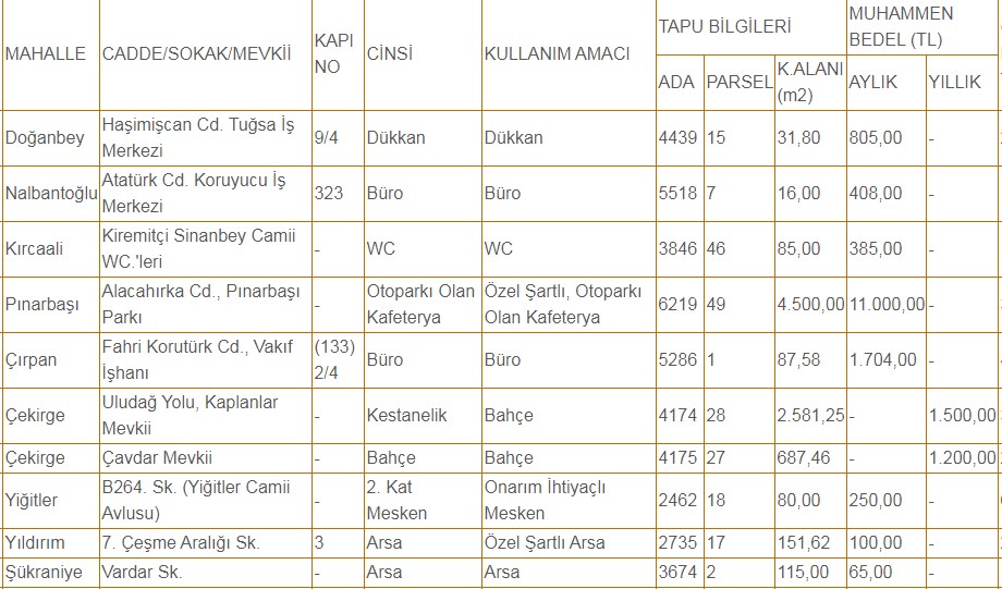 Bursa Vakıflar Bölge Müdürlüğü Kiralık Gayrimenkul İlanı