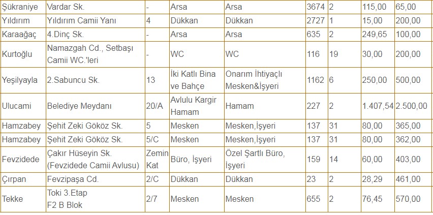 Bursa Vakıflar Bölge Müdürlüğü Kiralık Gayrimenkul İlanı