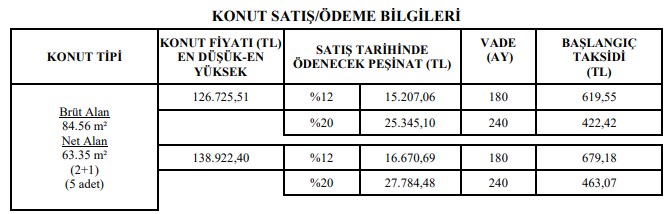 Çorum'da 25 Bin TL Peşinat ve 422 TL Taksitle Satılık 2+1 TOKİ Konutları