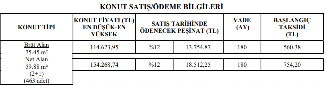 TOKİ'den 560 TL Taksitle 2+1, 748 Taksitle 3+1 Daire Satışı