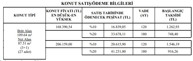 TOKİ'den 560 TL Taksitle 2+1, 748 Taksitle 3+1 Daire Satışı