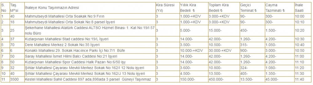 Alanya'da Belediyeden Kiralık İşyerleri! Fırın, Büro, Büfe, Halk Pazarında İşyeri