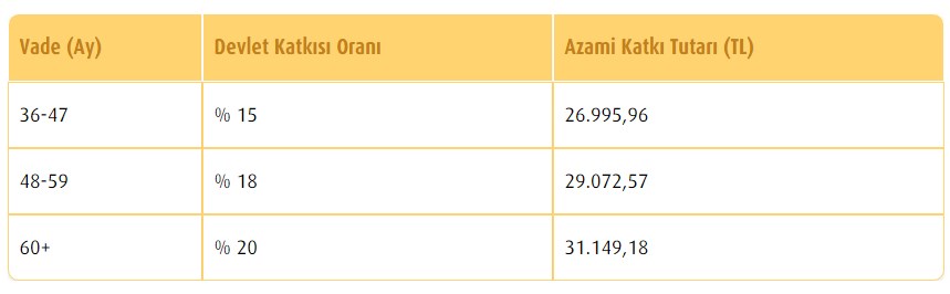 Ev Hayalinizi Devlet Katkılı Vakıfbank Konut Hesabıyla Gerçekleştirin