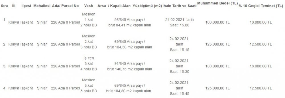 Muğla Marmaris ve Konya'da Satılık PTT Lojmanları