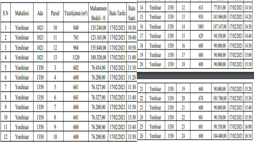 Yatırımcılara Fırsat: Konya, Çorum ve Sincan Belediyesi Satılık Arsa İhale İlanları Yayımlandı!