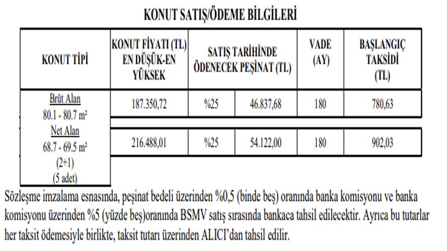 TOKİ Ankara Mamak Gülseren Mahallesi Hemen Teslim Satılık Konut İlanları!