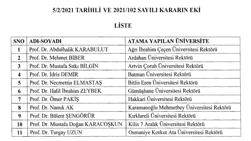 Rektör Atamaları 2021 Devam Ediyor! Cumhurbaşkanı Erdoğan'dan 11 Üniversiteye Rektör Ataması Kararnamesi