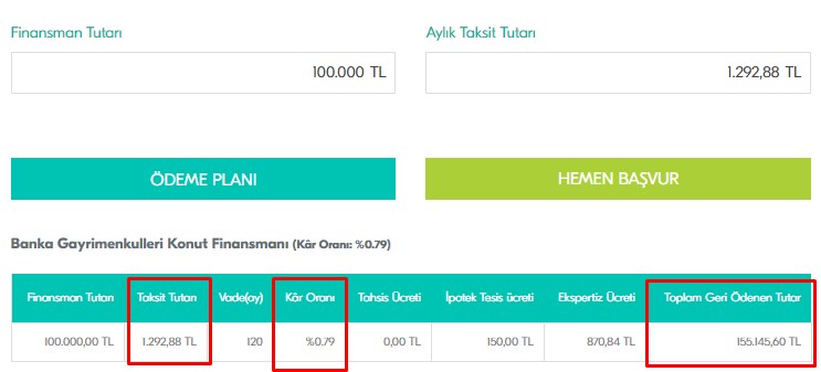 İki Farklı Formülle Ucuz Ev Alma Yöntemi! 350 Bin TL'lik 200 Bin TL'ye Nasıl Alınır?