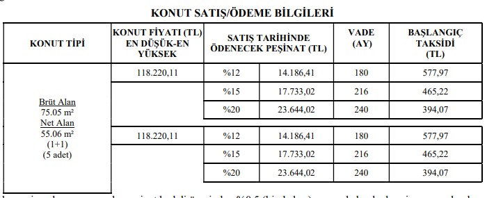 TOKİ Şubat Fırsatları! 1+1, 2+1, 3+1 Ucuz Daireler 394 TL'den Başlayan Taksitlerle Kurasız Satılıyor