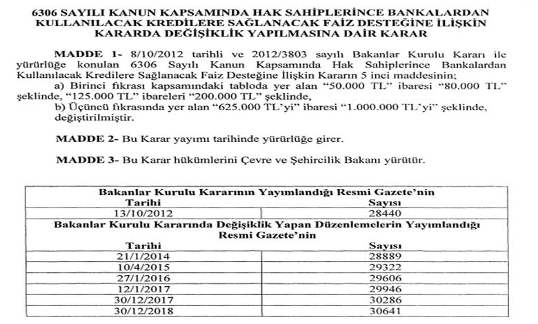 Evini Kentsel Dönüşüme Verene Düşük Faizli Konut Kredisi Desteğinde Limit Arttı!