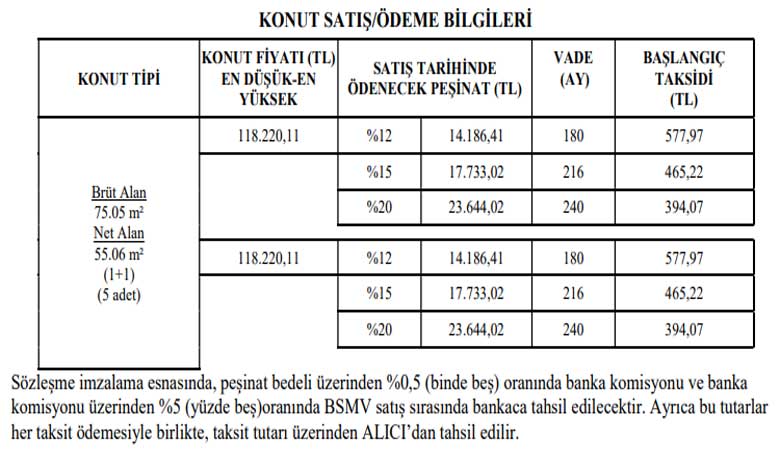 TOKİ'den 4 İlde Kurasız Konut Satış İlanları! 14 Bin TL Peşin, Kalanı 394 TL Taksitle