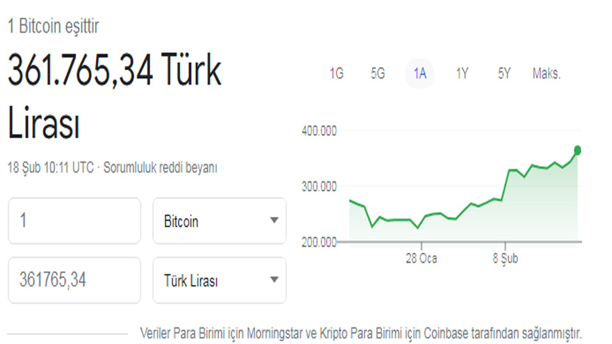 Rekor Üzerine Rekor Kıran 1 Bitcoin İle Süper Lüks  Araba ve Ev Almak Mümkün!