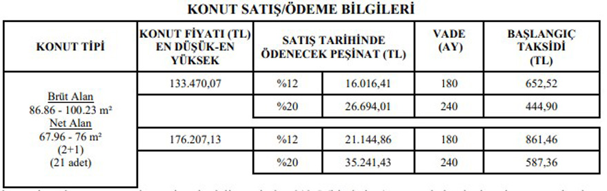 Aylık 444 TL Taksitle 21 Adet 2+1 TOKİ Konut Satışı Başvuruları Açılacak