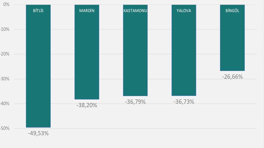 Sağlık Bakanı Koca Açıkladı: Vaka Sayısı En Çok Düşen ve Yükselen İller Belli Oldu!