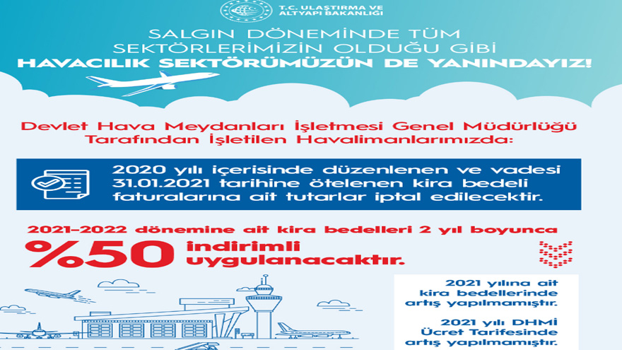 2020 Yılı Havalimanı Kiraları İptal Edildi, 2021-2022 Yıllık Kira Bedeline Yüzde 50 İndirim Yapıldı!