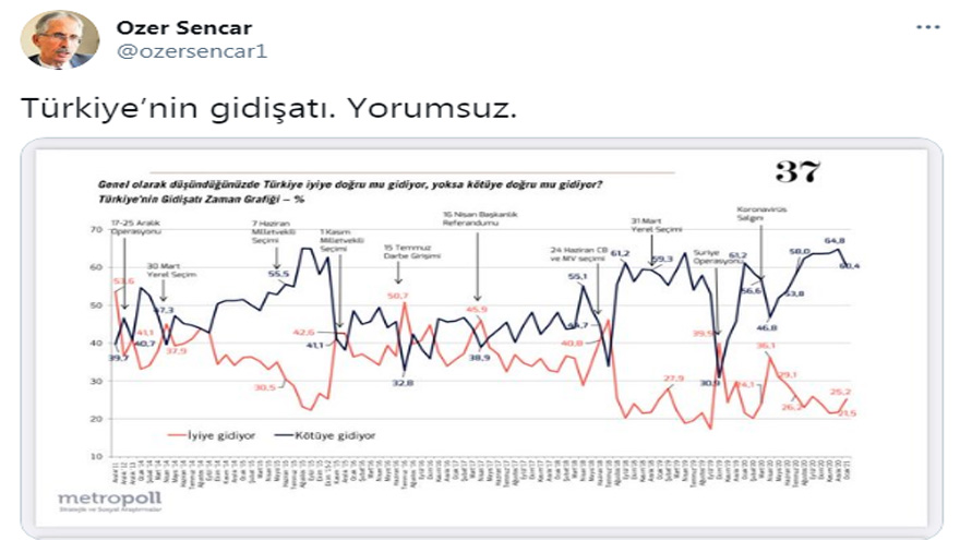 Metropol Araştırma Tarafından Şubat Ayının Son Anket Sonuçları Açıklandı!