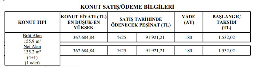 Başvuruların Tümü Açıldı! 240 Ay Vade, 419 TL Taksitle TOKİ'den Ucuz Kurasız, Evler