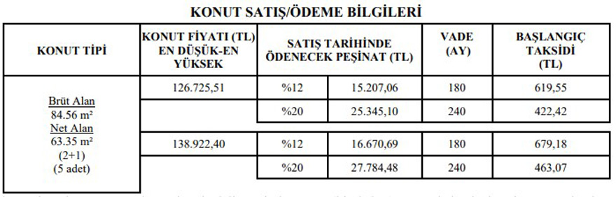 Başvuruların Tümü Açıldı! 240 Ay Vade, 419 TL Taksitle TOKİ'den Ucuz Kurasız, Evler