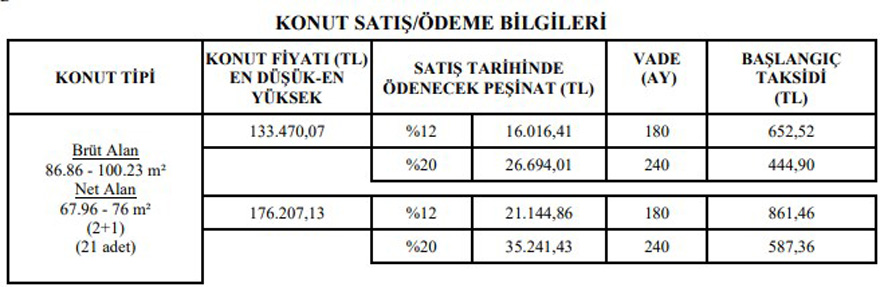 Başvuruların Tümü Açıldı! 240 Ay Vade, 419 TL Taksitle TOKİ'den Ucuz Kurasız, Evler