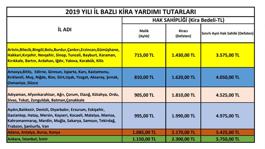 Kentsel Dönüşüm Kira Yardımı Rakamları Halen 2019 Listesinden Ödenmeye Devam Ediyor!