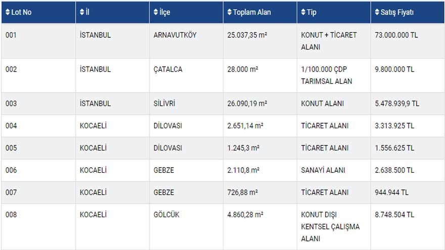 TOKİ'den 2 İlde KDV'den Muaf, Taksitle Nitelikli Arsa Satış İlanı!