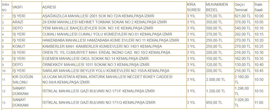 İzmir'de Belediyeden Kiralık İşyeri, Sanayi Dükkanı, Arazi ve Düğün Salonu