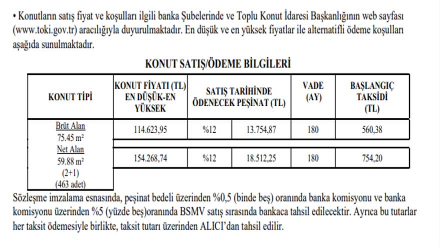 13 Bin TL Peşinat, 560 TL Taksit! TOKİ'den 10 İlde 823 Adet Çekilişsiz Kurasız Konut Satışı İlanı