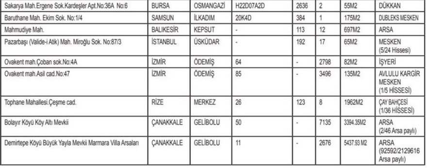 ICBC Bank Farklı Şehirlerdeki Daire ve Diğer Gayrimenkullerini Satışa Çıkardı