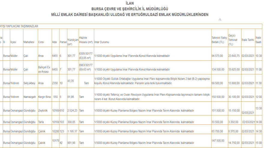 Milli Emlak Kamu Lojman Satışı Mart 2021 ve Arsa Satış İhale İlanları Yayımlandı!