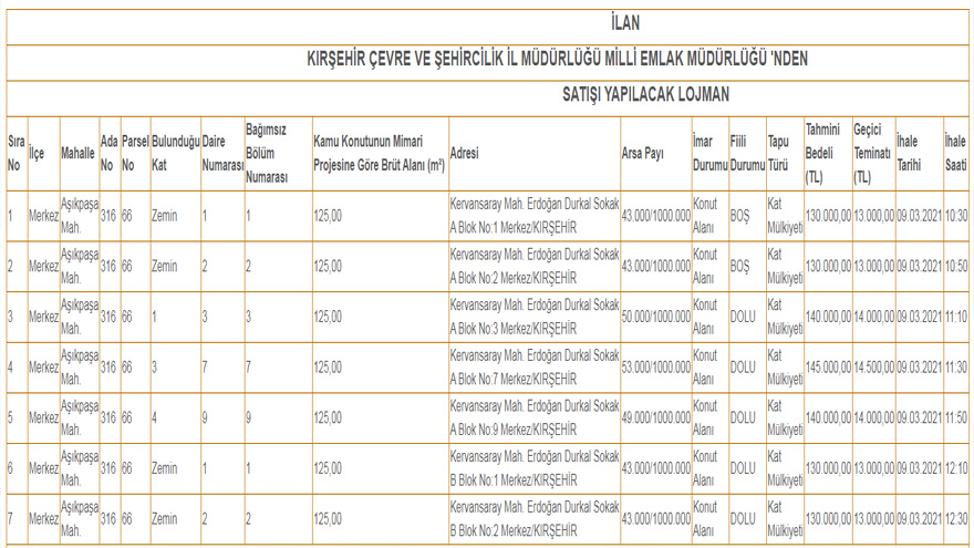 Milli Emlak Kamu Lojman Satışı Mart 2021 ve Arsa Satış İhale İlanları Yayımlandı!